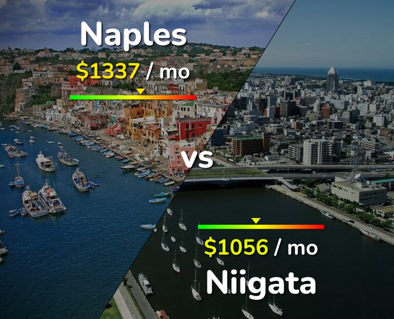 Cost of living in Naples vs Niigata infographic