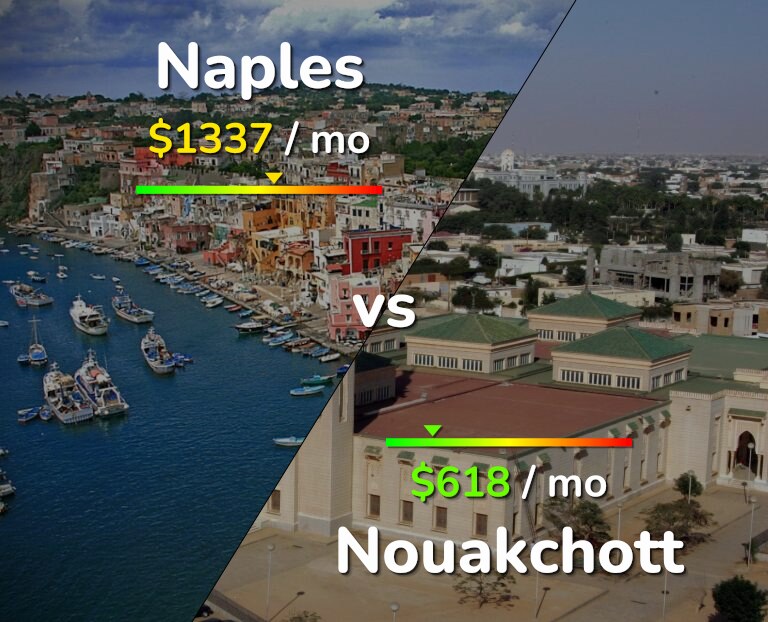 Cost of living in Naples vs Nouakchott infographic