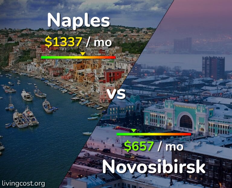 Cost of living in Naples vs Novosibirsk infographic