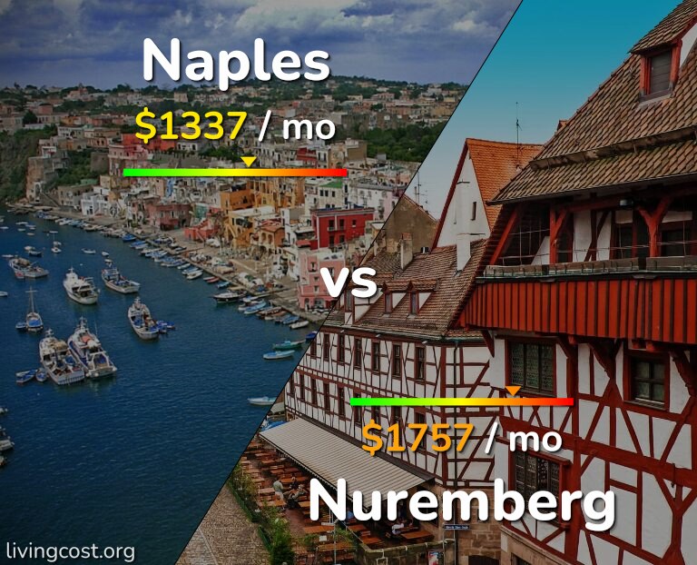 Cost of living in Naples vs Nuremberg infographic