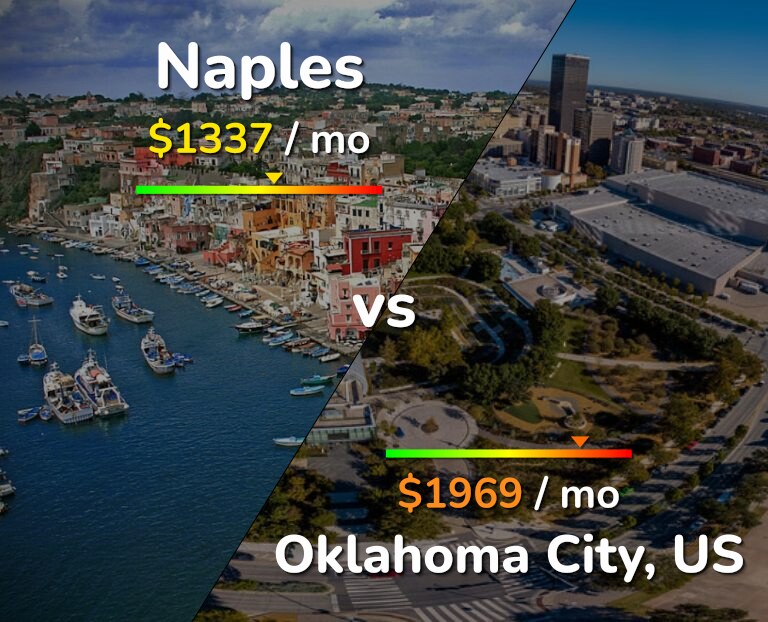 Cost of living in Naples vs Oklahoma City infographic
