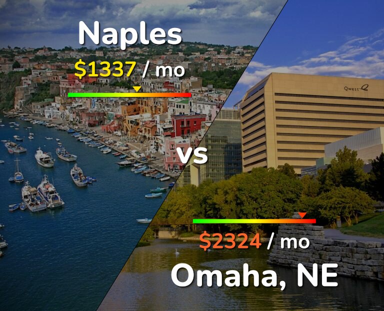 Cost of living in Naples vs Omaha infographic