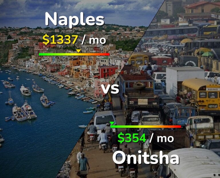 Cost of living in Naples vs Onitsha infographic