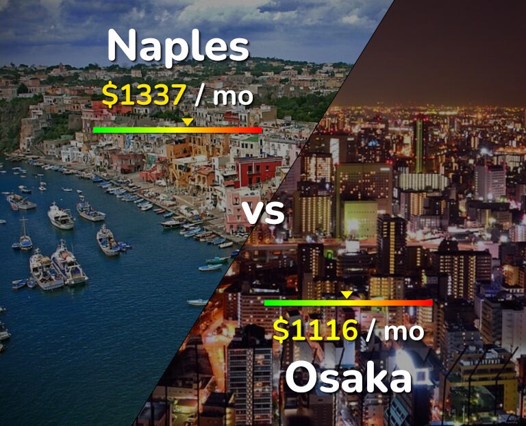 Cost of living in Naples vs Osaka infographic