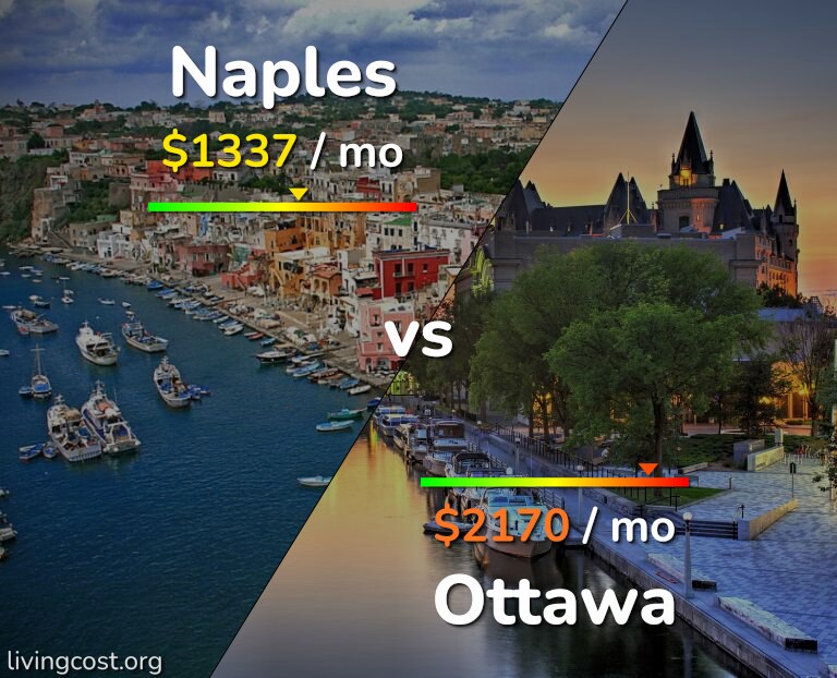 Cost of living in Naples vs Ottawa infographic