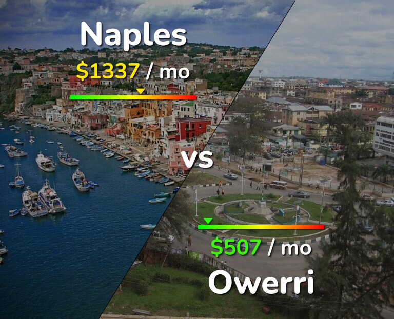 Cost of living in Naples vs Owerri infographic