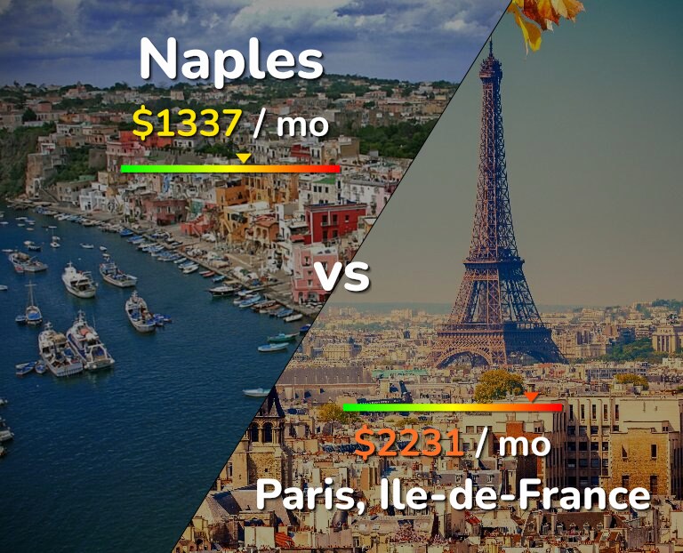 Cost of living in Naples vs Paris infographic