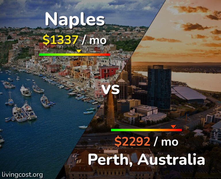 Cost of living in Naples vs Perth infographic