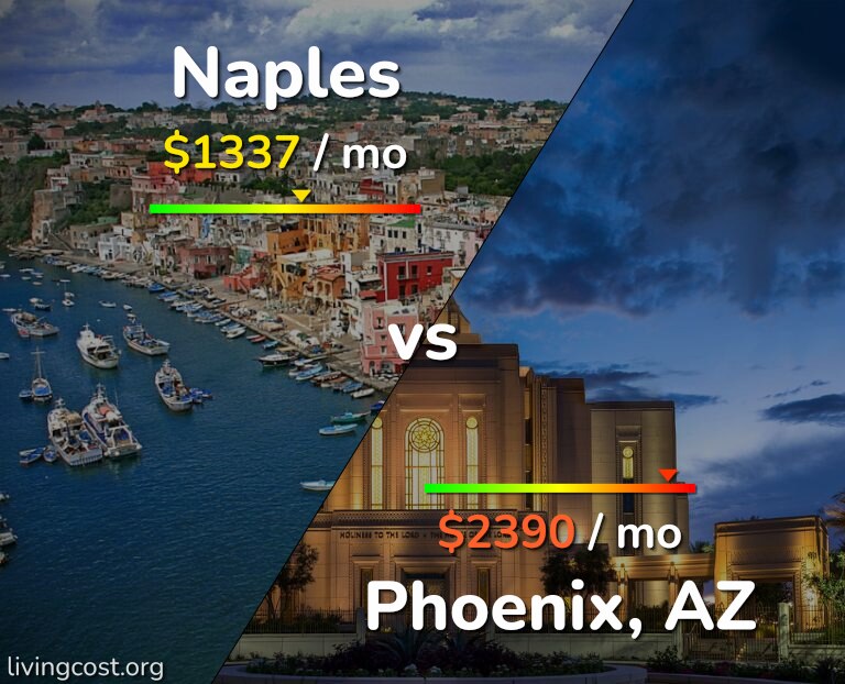 Cost of living in Naples vs Phoenix infographic