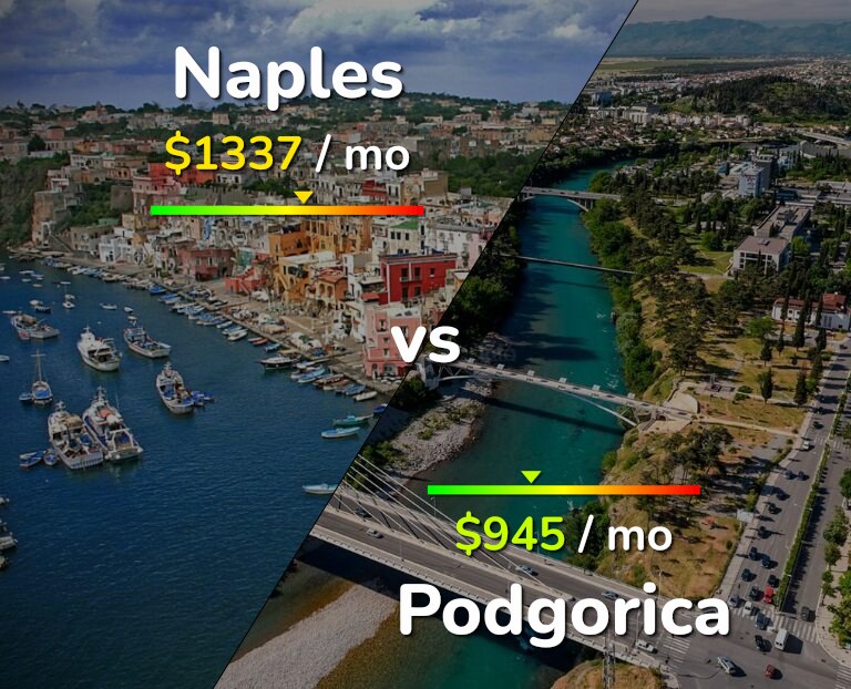 Cost of living in Naples vs Podgorica infographic