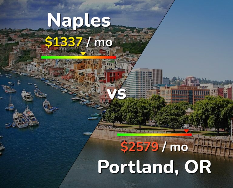 Cost of living in Naples vs Portland infographic