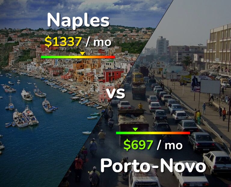 Cost of living in Naples vs Porto-Novo infographic