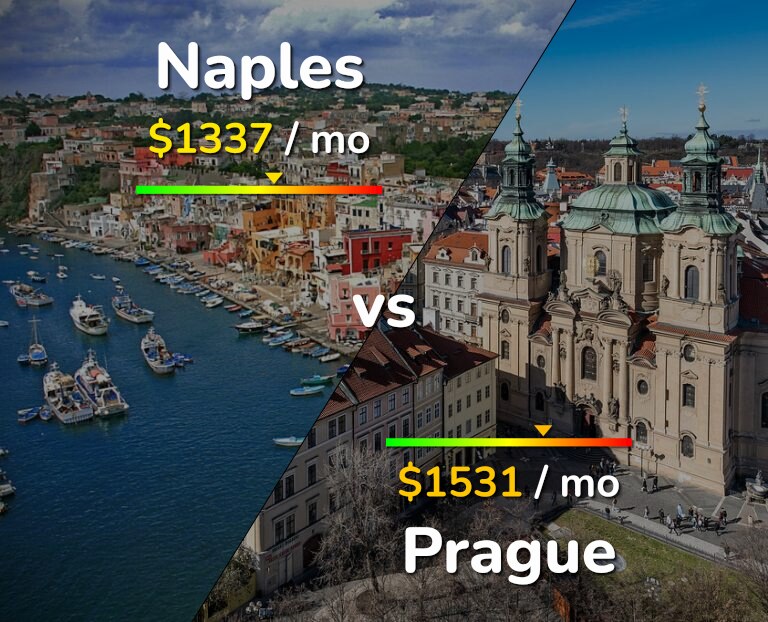 Cost of living in Naples vs Prague infographic
