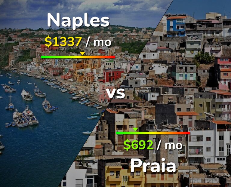 Cost of living in Naples vs Praia infographic