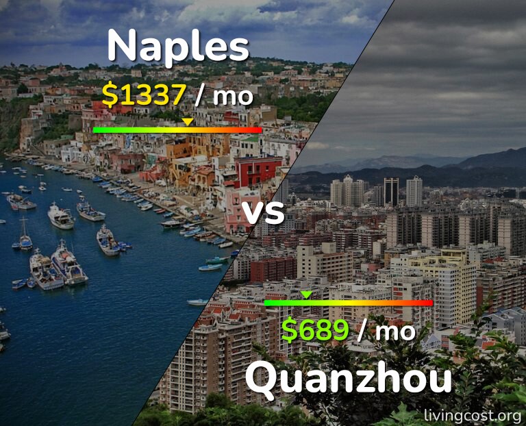 Cost of living in Naples vs Quanzhou infographic