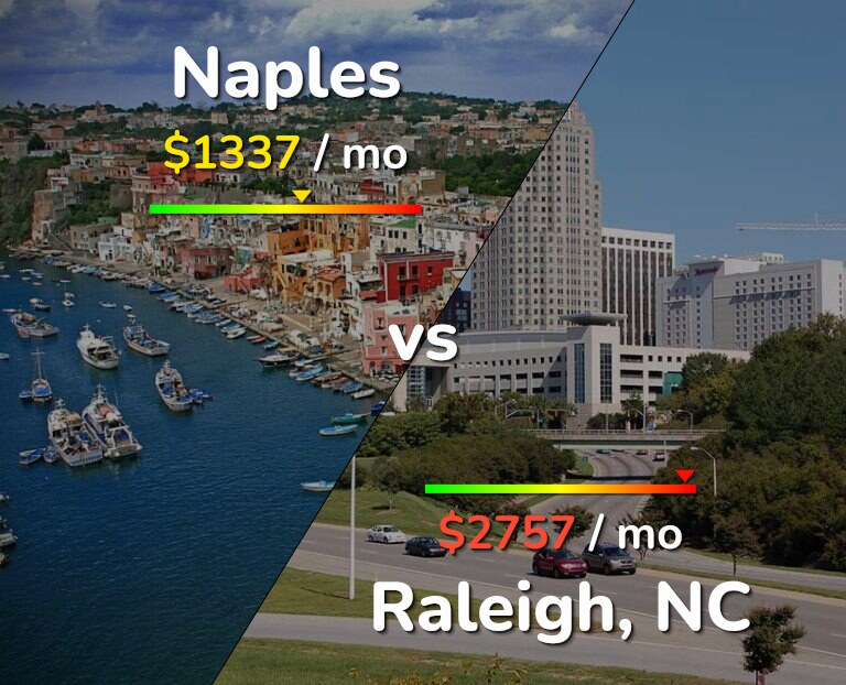 Cost of living in Naples vs Raleigh infographic