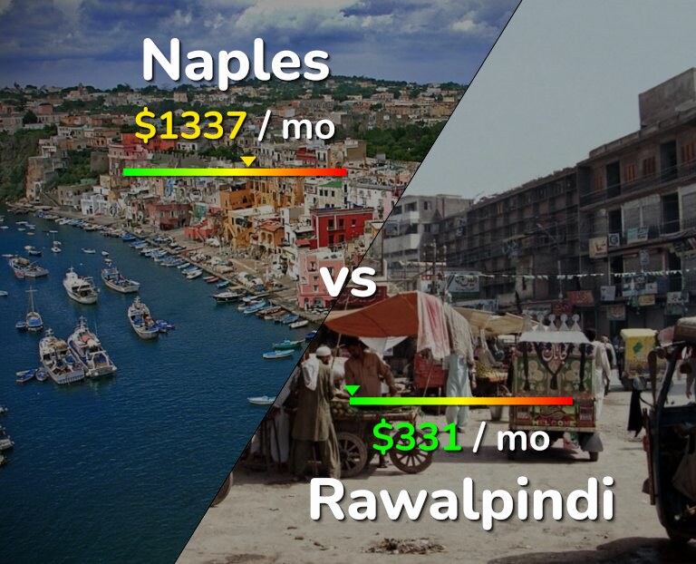Cost of living in Naples vs Rawalpindi infographic