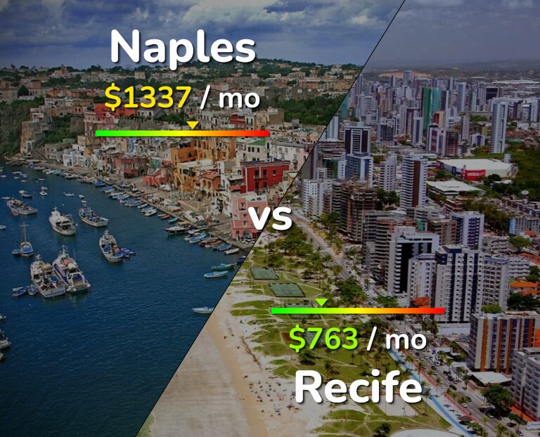 Cost of living in Naples vs Recife infographic