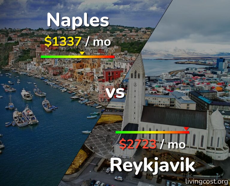 Cost of living in Naples vs Reykjavik infographic