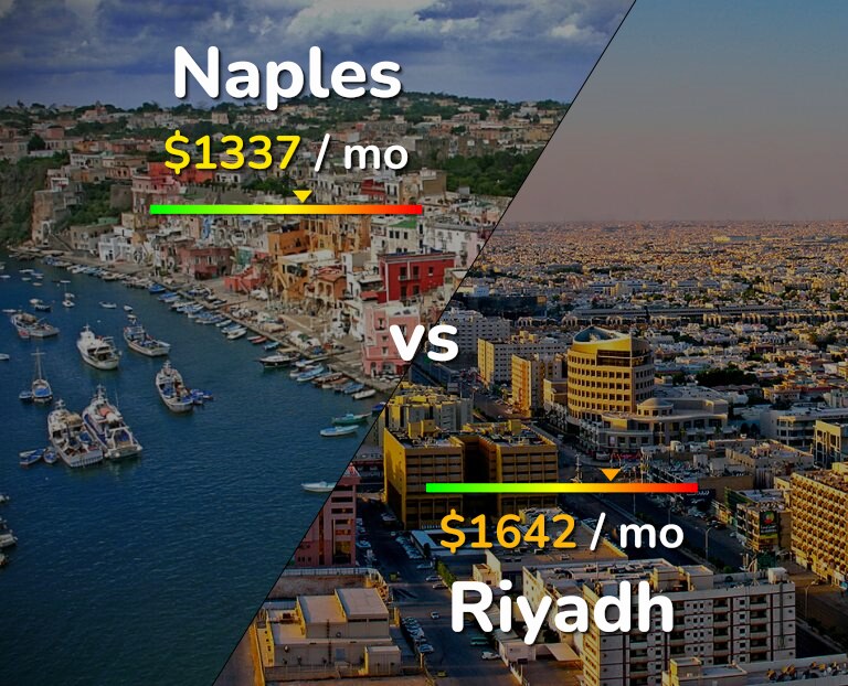 Cost of living in Naples vs Riyadh infographic