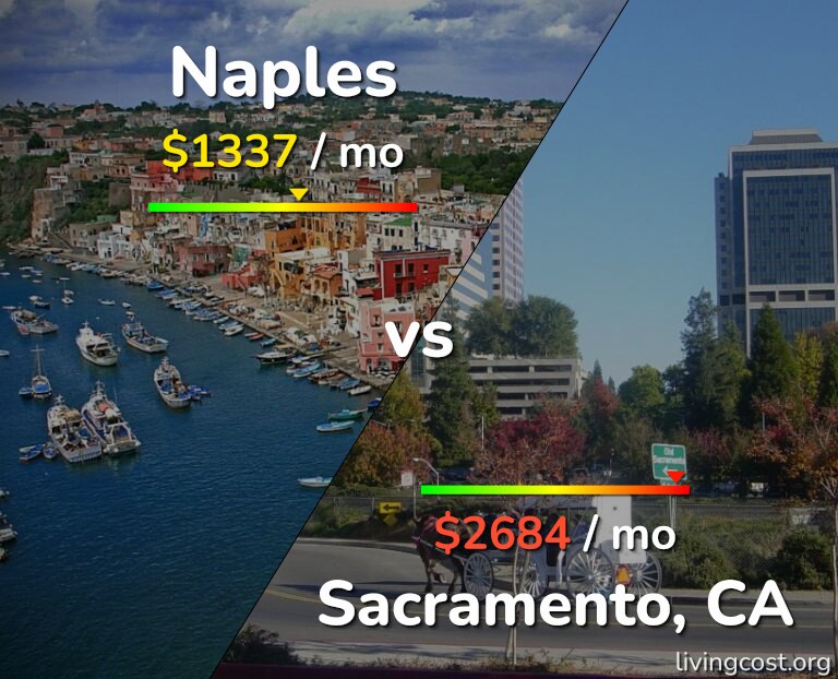 Cost of living in Naples vs Sacramento infographic