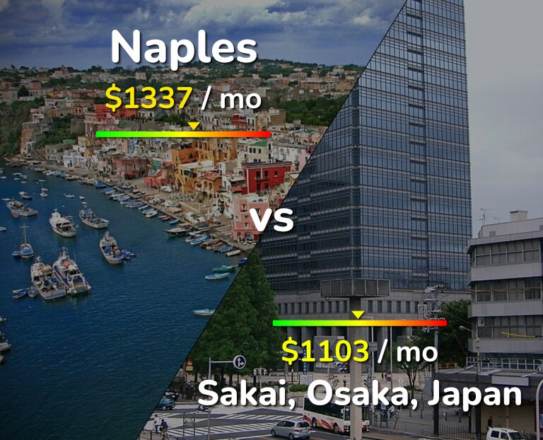 Cost of living in Naples vs Sakai infographic
