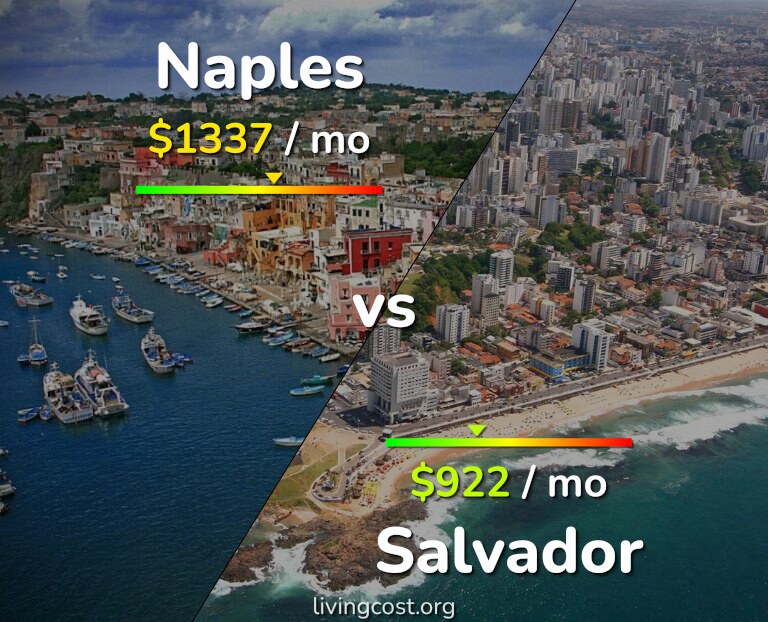Cost of living in Naples vs Salvador infographic