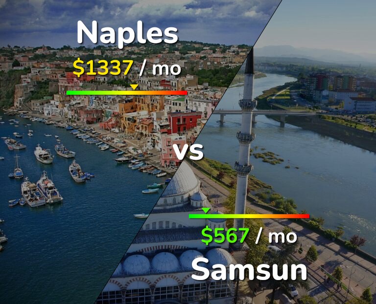 Cost of living in Naples vs Samsun infographic