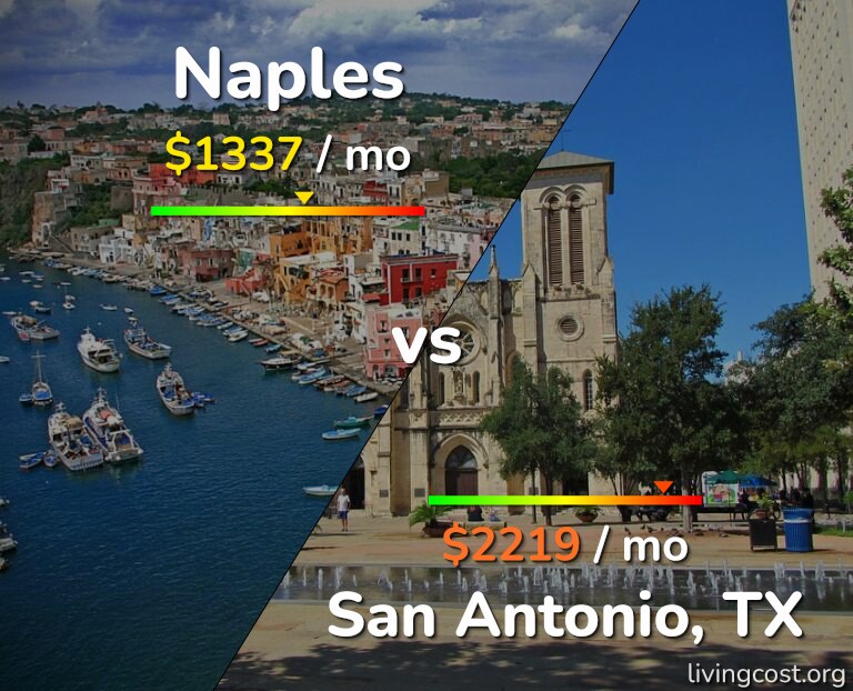 Cost of living in Naples vs San Antonio infographic