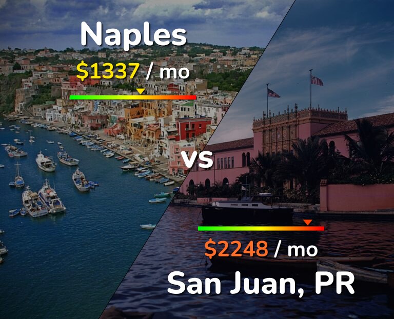 Cost of living in Naples vs San Juan infographic