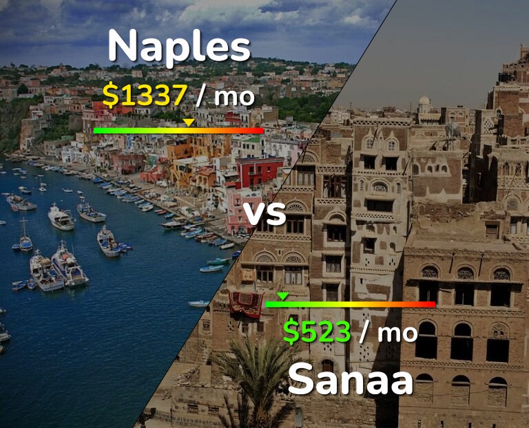 Cost of living in Naples vs Sanaa infographic