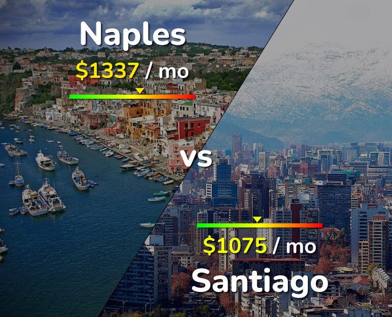 Cost of living in Naples vs Santiago infographic