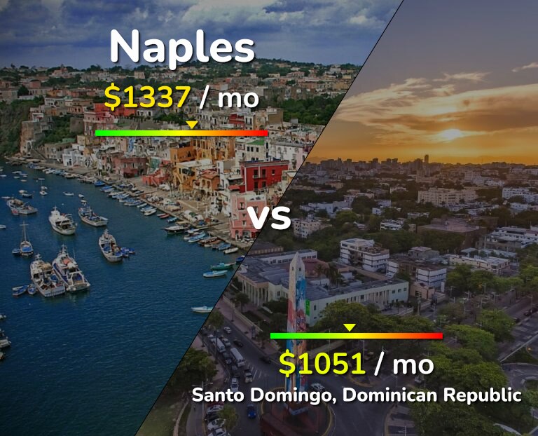 Cost of living in Naples vs Santo Domingo infographic