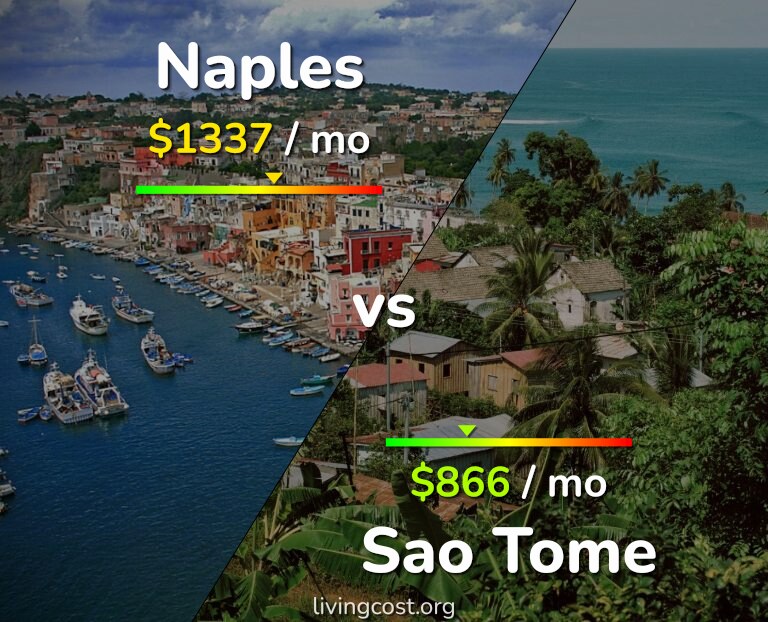 Cost of living in Naples vs Sao Tome infographic