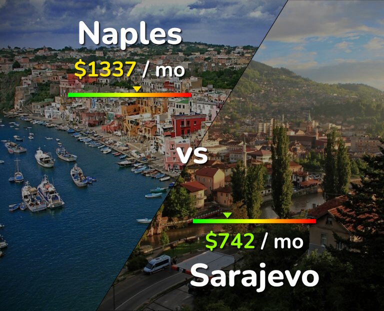 Cost of living in Naples vs Sarajevo infographic