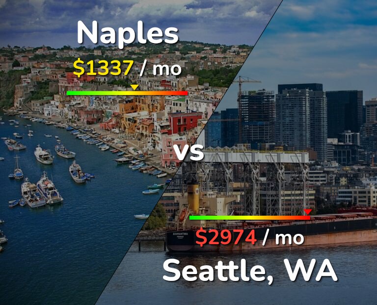Cost of living in Naples vs Seattle infographic