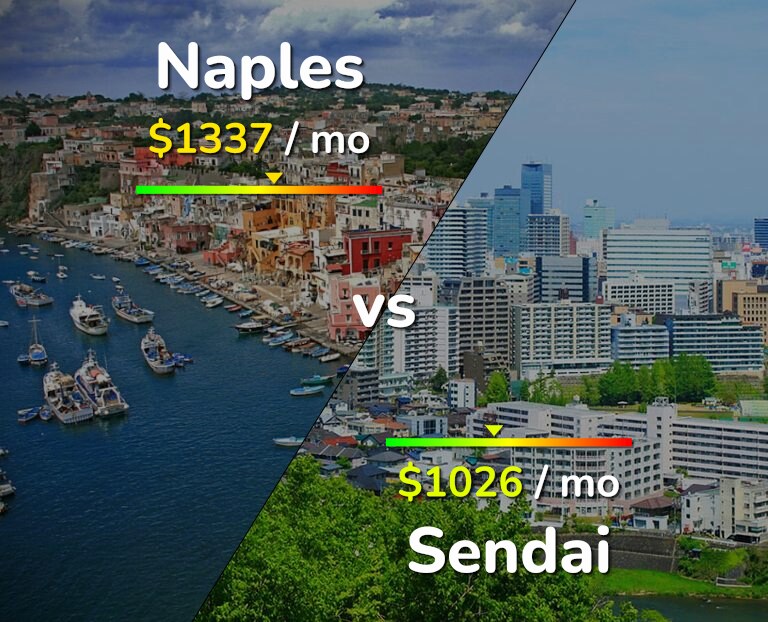 Cost of living in Naples vs Sendai infographic