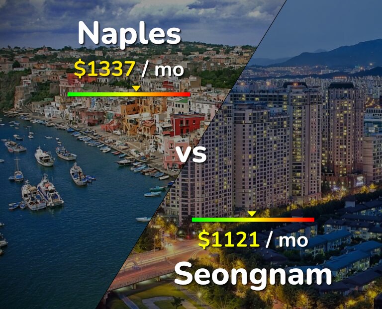 Cost of living in Naples vs Seongnam infographic