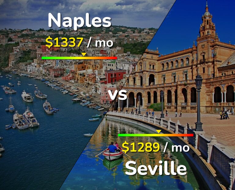 Cost of living in Naples vs Seville infographic