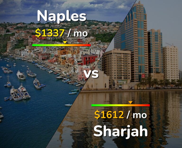 Cost of living in Naples vs Sharjah infographic