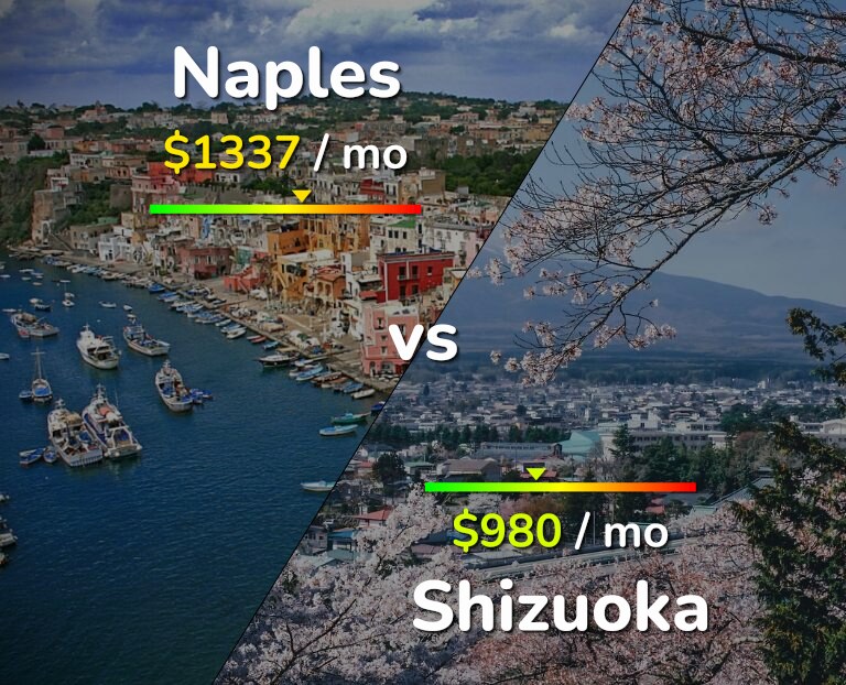 Cost of living in Naples vs Shizuoka infographic