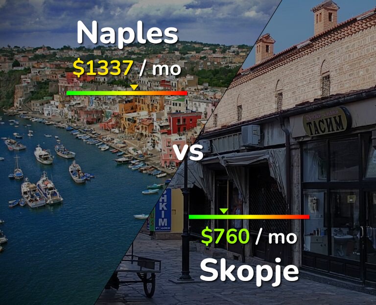 Cost of living in Naples vs Skopje infographic