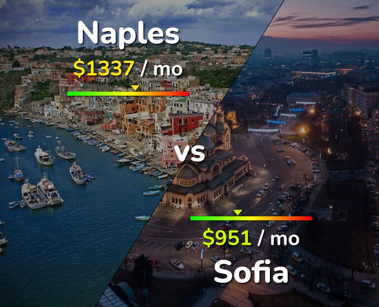 Cost of living in Naples vs Sofia infographic
