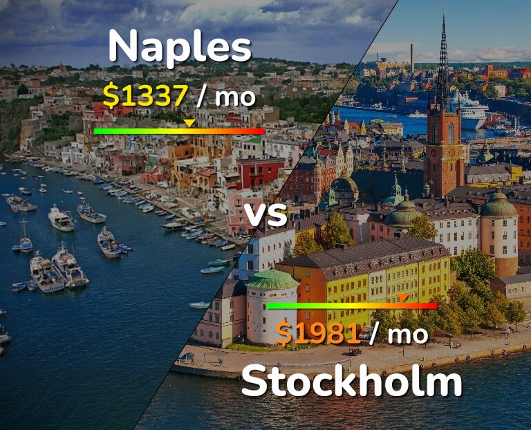 Cost of living in Naples vs Stockholm infographic
