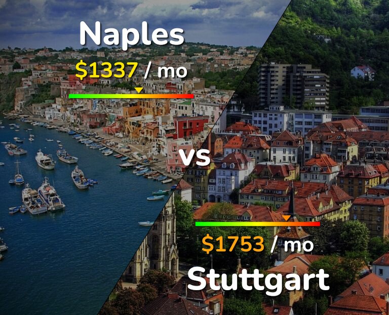 Cost of living in Naples vs Stuttgart infographic