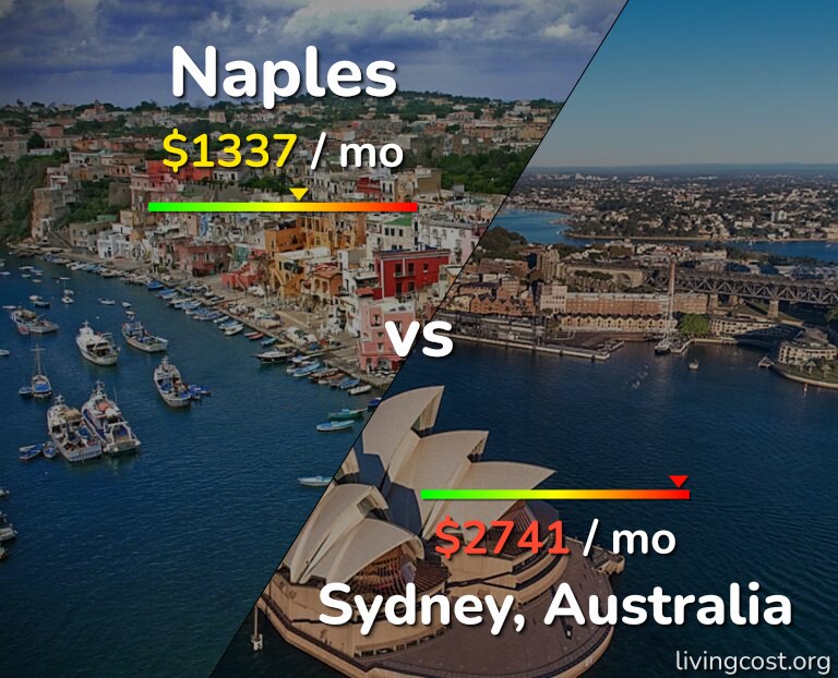 Cost of living in Naples vs Sydney infographic
