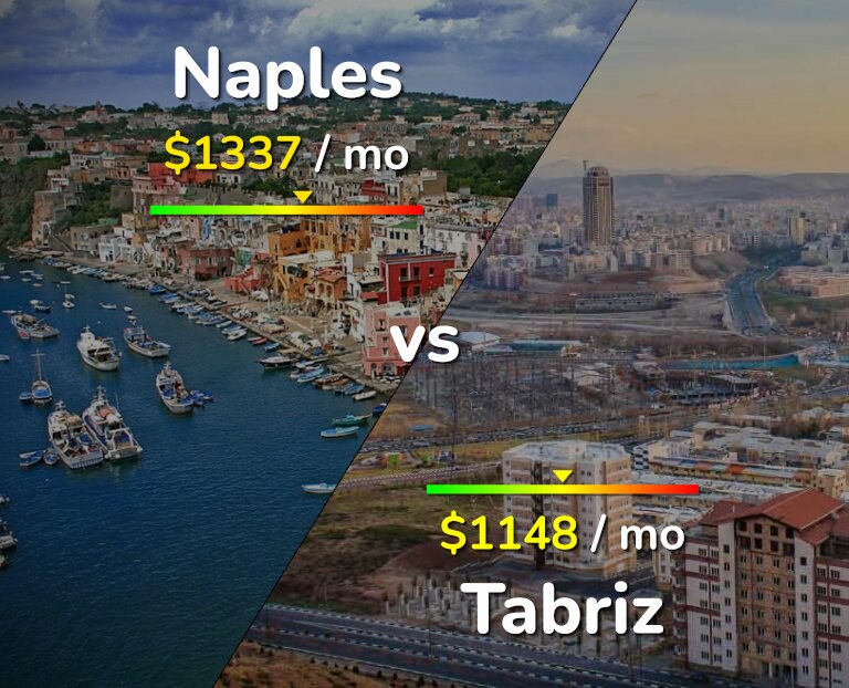 Cost of living in Naples vs Tabriz infographic