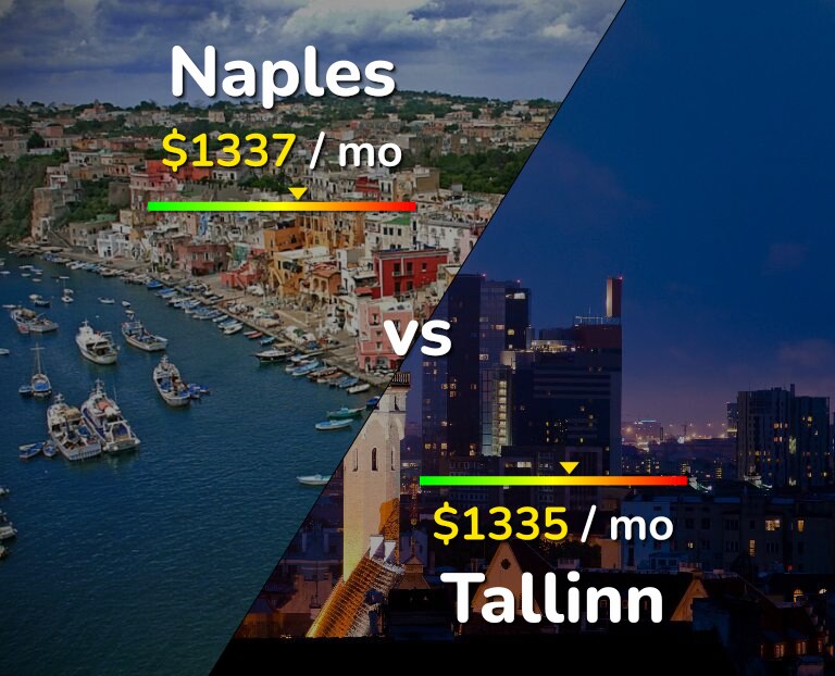 Cost of living in Naples vs Tallinn infographic