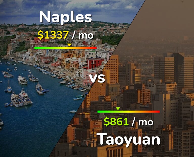Cost of living in Naples vs Taoyuan infographic