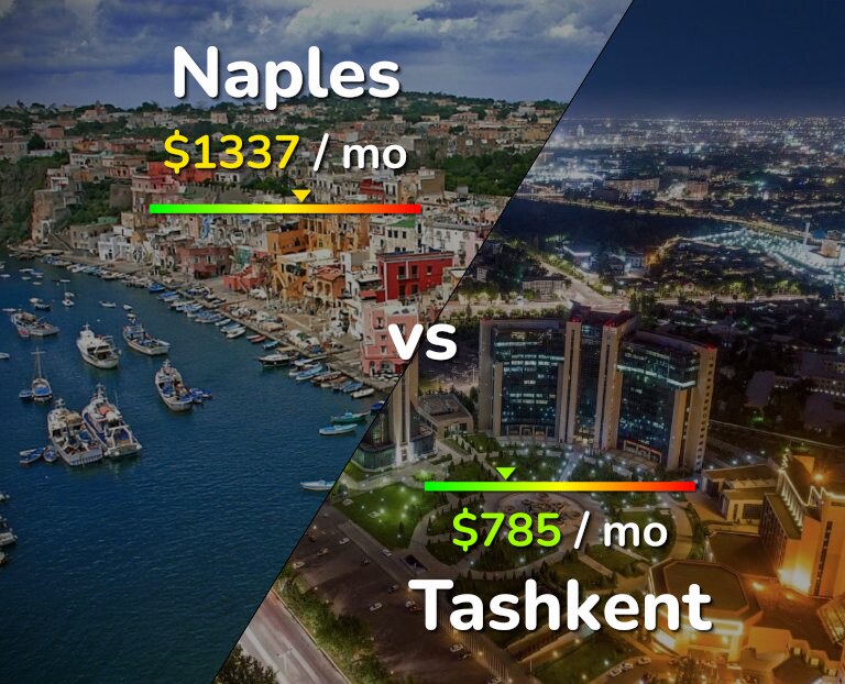 Cost of living in Naples vs Tashkent infographic